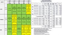 Maharashtra Weather Alert: IMD Issues Yellow Alert In Key Regions; Check Mumbai Lakes Water Levels