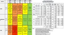  IMD Issues Red, Orange & Yellow Alerts Across Maharashtra: Pune On Red, Mumbai On Orange – Check Your Region