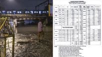 Maharashtra Weather Today: Yellow Alert Issued! Will Your Evening Plans Be Ruined? Find Out Lakes Level