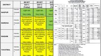 IMD Issues Yellow Alert For Maharashtra, Predicts Clear Skies For Mumbai; Lakes Water Level At 98.62%