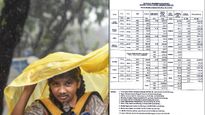 IMD Issues Warning For Ratnagiri, Kolhapur, And More As Mumbai Sees Cloudy Skies; Lakes Near Full Capacity