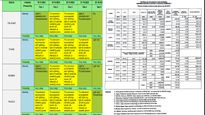 Maharashtra Weather Today: IMD Issues Yellow Alert In 25 Regions, Mumbai Lakes' Water Levels Soar