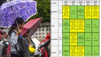  Maharashtra Weather Update: Yellow Alert Issued For Thunderstorms Across Multiple Regions; Check Your Area