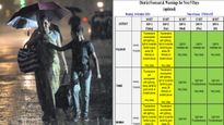 IMD Issues Thunderstorm Warning For Mumbai, Yellow Alert Across Maharashtra For Rain And Gusty Winds