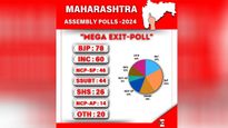 Electoral Edge Maharashtra Exit Polls Result Indicate Potential Victory For Maha Vikas Aghadi With 150 Seats