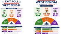 BJP vs TMC Neck To Neck Battle: Matrize Exit Poll Predicts Tight Contest In West Bengal Elections 2026
