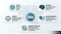 Poor Sleep Health And Its Effects on The Mind And Body