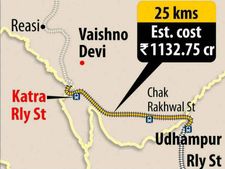 कटरा रेल मार्ग की 25 किमी की दूरी पर 1132.75 करोड़ रुपए का खर्च