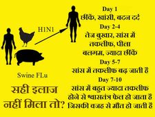 स्वाइन फ्लू- क्या होता है अगर समय पर नहीं मिला इलाज?