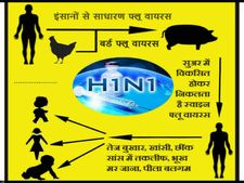 सर्दियां आते ही स्वाइन फ्लू-एच1एन1 को लेकर अस्पताल अलर्ट