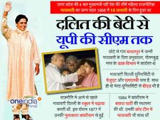मायावती के जन्‍मदिन पर विशेष: दलित की बेटी से यूपी की सीएम तक