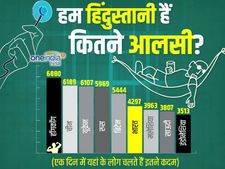 दुनिया के सबसे आलसी लोगों का देश है हिंदुस्तान, ये खबर पढ़ने में आलस मत करिए