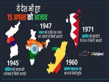 भारत के अलावा ये देश भी 15 अगस्त को मनाते हैं आजादी का दिन