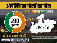 Infographics ओपीनियन पोल्स का पोल: मध्य प्रदेश में बीजेपी को फिर मिलेगी सत्ता 