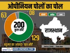Infographics ओपीनियन पोल्स का पोल: राजस्थान में बीजेपी को लग सकता है झटका 