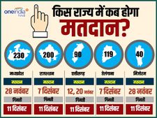 Infographics: एक नजर में राजस्‍थान-तेलंगाना विधानसभा चुनाव 2018 के आंकड़ें 