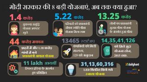 ये हैं नरेंद्र मोदी सरकार की  8 सफल योजनाएं, जिन्हें जानना बेहद जरूरी