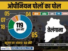 Infographics ओपीनियन पोल्स का पोल: तेलंगाना में KCR की फिर होगी वापसी