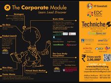 IIT Guwahati techno-management event from Aug 29