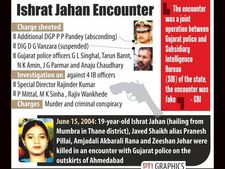 Ishrat case: CBI supplementary charge sheet may skip motive