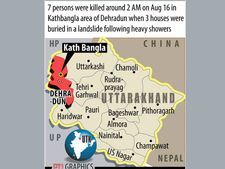 Seven killed, three houses buried in landslide in Uttarakhand