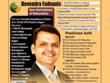 Devendra Fadnavis takes charge of Maharashtra - BJP's first CM