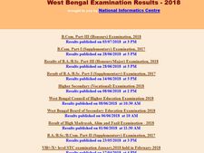 University Of Calcutta CU Results 2017: How to check B.com Part 3 results