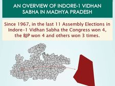 MP Elections: Key Facts about Indore-1 assembly seat