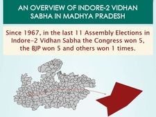 MP Elections: Key Facts about Indore-2 assembly seat