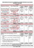 AYUSH NEET UG Counselling 2021 to begin today: Important dates