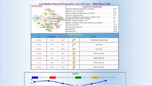 Jaipur Weather Forecast: Is It A Good Time To Visit Jaipur Now?