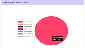 Why Over 2 Lakh Voters Chose NOTA In Indore? 