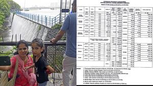 Mumbai Lakes Overflowing: Water Levels Soar To 98.15 Per Cent Capacity Amid Heavy Rains