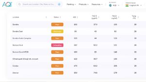 Mumbai AQI Today: Breathing In Mumbai Like Smoking 3 Cigarettes Daily – Check Affected Areas
