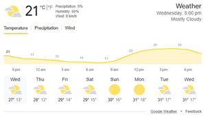 Pune Weather Forecast For January 9: Check Predicted Temperature, Fog And Air Quality