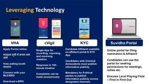 Delhi’s 2025 Polls: Tech-Enhanced Experience For Voters And Candidates