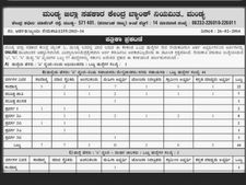 ಮಂಡ್ಯ ಜಿಲ್ಲಾ ಸಹಕಾರ ಬ್ಯಾಂಕಿನಲ್ಲೂ ಉದ್ಯೋಗಾವಕಾಶ