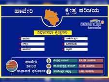 ಹಾವೇರಿ : 2013ರ ಚುನಾವಣೆಯಲ್ಲಿ ಗೆದ್ದವರು, ಸೋತವರು 