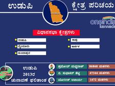 ಉಡುಪಿ: 2013ರ ಚುನಾವಣೆಯಲ್ಲಿ ಗೆದ್ದವರು, ಬಿದ್ದವರು