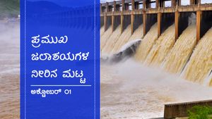 ಕರ್ನಾಟಕದ ಮಳೆ ಹಾಗೂ ಜಲಾಶಯ ನೀರಿನ ಮಟ್ಟ ವರದಿ