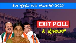 Sira Exit Poll Results; ಶಿರಾದಲ್ಲಿ ಖಾತೆ ತೆರೆಯಲಿದೆ ಬಿಜೆಪಿ 