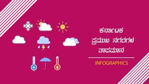 ಕರ್ನಾಟಕ ಹವಾಮಾನ ವರದಿ: ಎಲ್ಲಿ ಮಳೆ, ಎಲ್ಲಿ ಬಿಸಿಲು, ಸಂಪೂರ್ಣ ವರದಿ