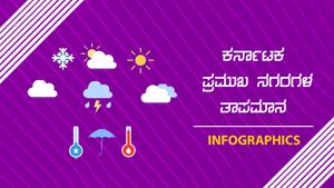 ಹವಾಮಾನ ಮುನ್ಸೂಚನೆ ಇನ್ನೆರಡು ದಿನ ಮಳೆ, ನಂತರ ಬಿಸಿಲು