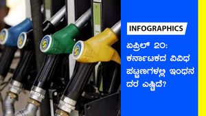 ಏ.20: ಬಳ್ಳಾರಿಯಿಂದ ಬೆಂಗಳೂರು ತನಕ ಇಂಧನ ದರ ಎಷ್ಟಿದೆ? 