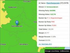 காஞ்சிபுரம் 