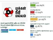 மக்கள் நீதி மய்யம்.. கமல்ஹாசனின் புதிய கட்சிக்கு மக்கள் ரெஸ்பான்ஸ் எப்படி இருக்கு? 