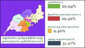 நாங்களே நொந்து நூடூல்ஸாகி கிடக்கிறோம்.. திருச்சியோ, மதுரையோ.. இப்போ ரொம்ப முக்கியமா.. வாசகர்கள் நச்
