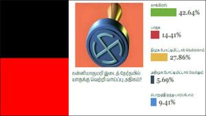  நின்றால் காங்கிரசுக்கே வெற்றி.. ஆனால் திமுக முடிவெடுத்தால்.. குமரியில் மையம் கொள்ளும் தேர்தல் புயல்