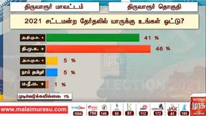தஞ்சை டெல்டாவில் அசத்தும் திமுக.. எந்த தொகுதியில் எந்த கட்சிக்கு வெற்றி வாய்ப்பு.. மாலைமுரசு கணிப்பு