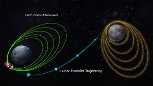 Chandrayaan 3: சக்ஸஸ்.. நிலவின் சுற்றுப் பாதைக்குள் ‘சந்திரயான்-3’.. இஸ்ரோ கொடுத்த குட் நியூஸ்